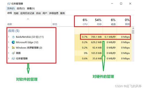 操作系统 计算机系统概述